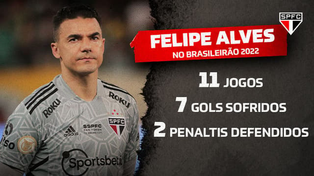 Felipe Alves, São Paulo