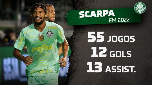 Scarpa, Palmeiras