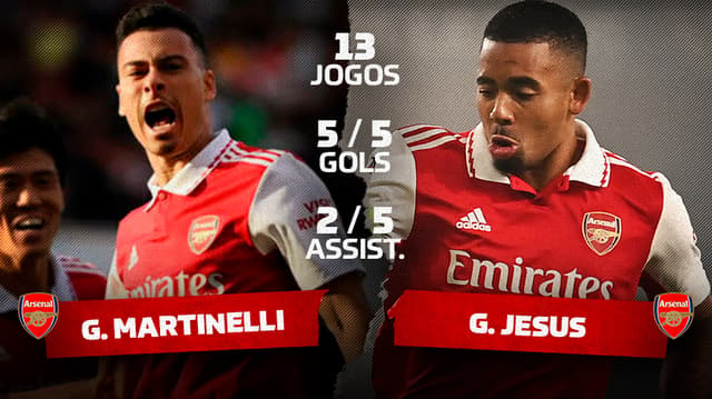 Estatísticas Duelo Gabriel Martinelli e Gabriel Jesus