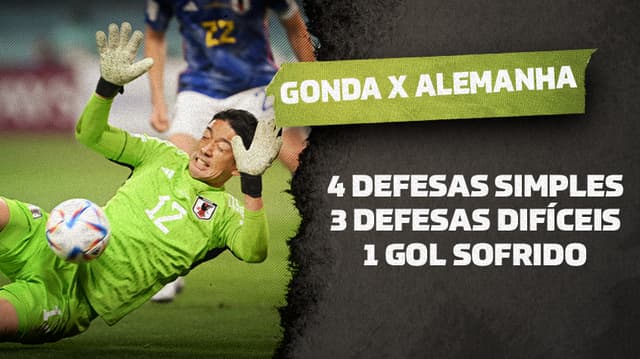 Gonda, goleiro do JapãO