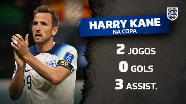 Estatisticas - Harry Kane