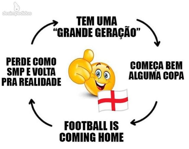 Meme: Inglaterra eliminada da Copa do Mundo