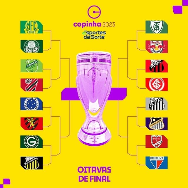 Chaveamento oitavas de final da Copinha