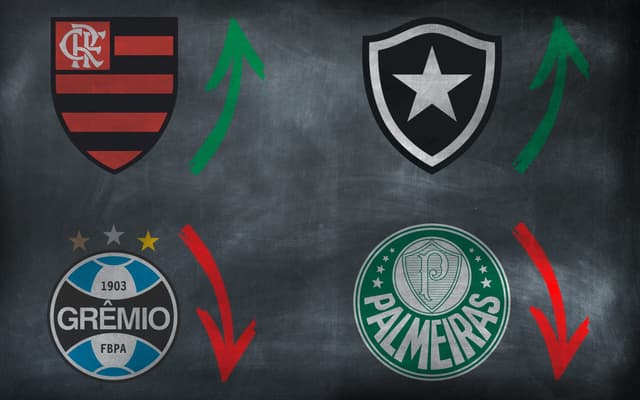 Palmeiras-Botafogo-Flamengo-Gremio-arte-scaled-aspect-ratio-512-320