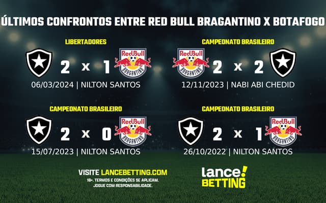 lance_betting_ultimos_jogos_2024_BRASILEIRAO-1-aspect-ratio-512-320