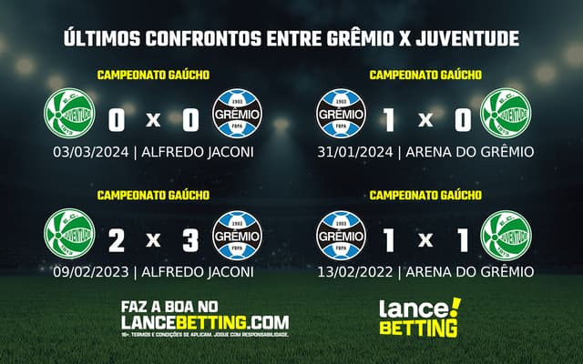 lance_betting_ultimos_jogos_2024_BRASILEIRAO-1-2-1-aspect-ratio-512-320