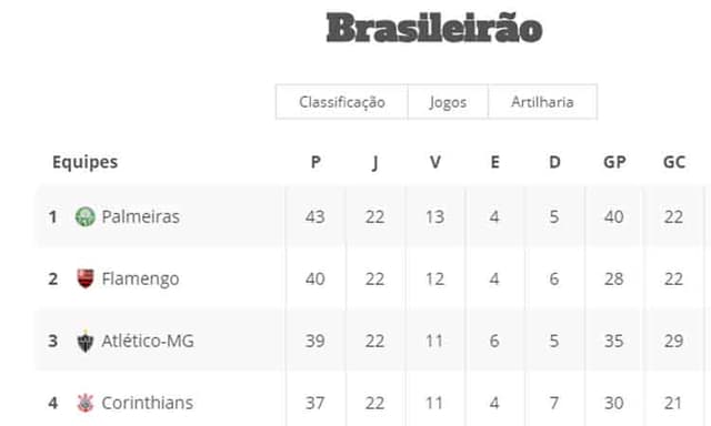 Tabela completa de jogos do Brasileirão 2023