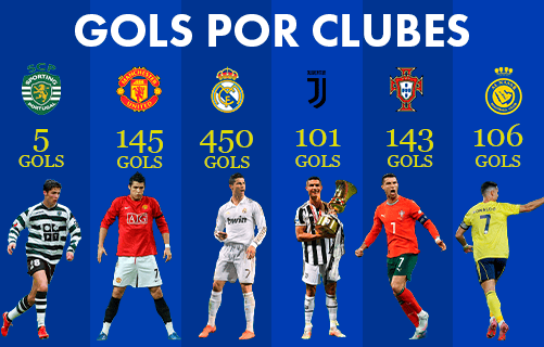 950 Vezes Cristiano Ronaldo Veja O Raio X De Todos Os Gols Da Carreira 950 Vezes Cristiano Ronaldo Veja O Raio X De Todos Os Gols Da Carreira