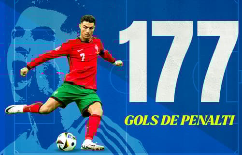 Quantidade de gols de pênalti na carreira de Cristiano Ronaldo (Foto: Arte/Lance!)