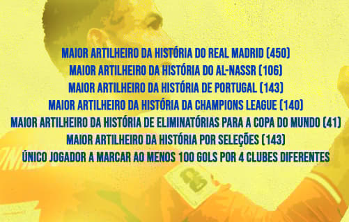 Recordes de Cristiano Ronaldo na carreira (Arte: Lance)
