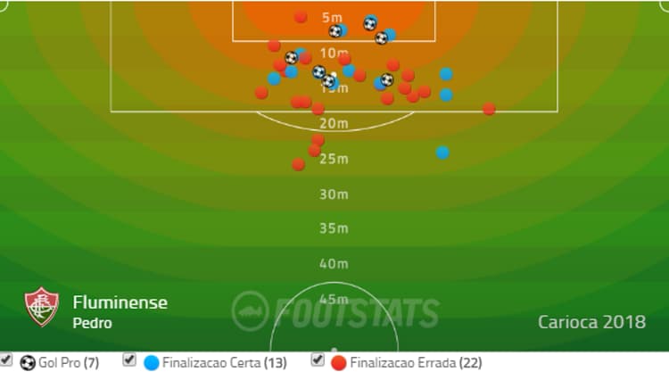 Mapa de Finalizações - Pedro no Fluminense