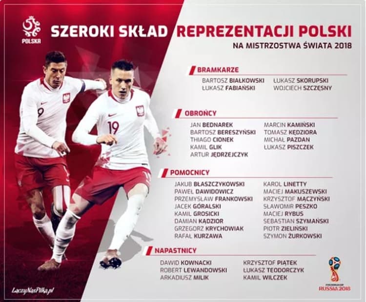 Relação de pré-convocados da Polônia