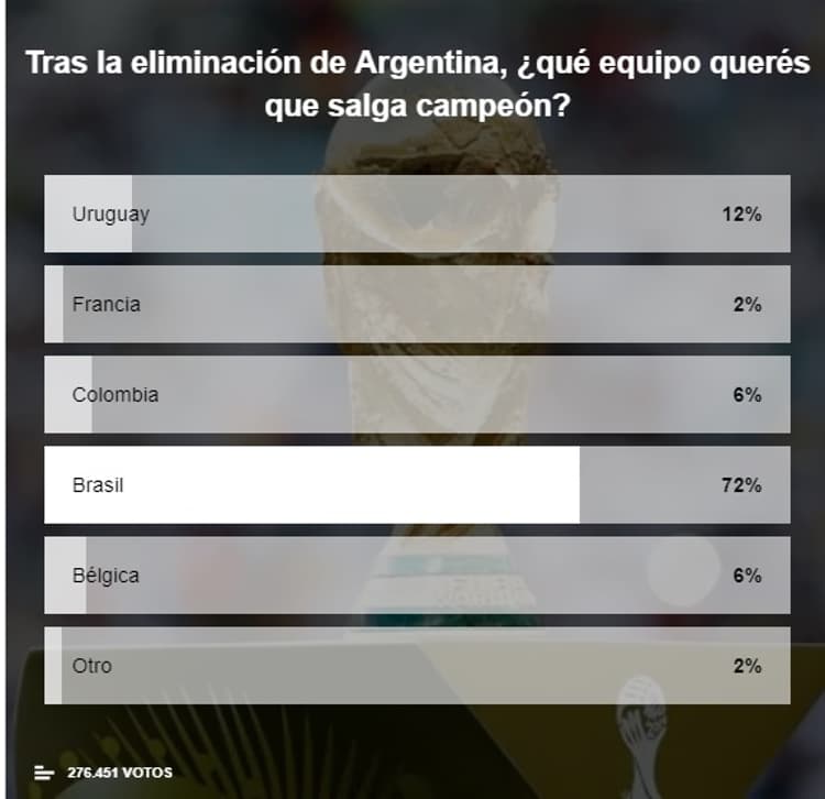 Humor na Copa: brasileiros 'invadem' pesquisa do Diário Olé