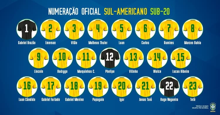 Numeração da Seleção Brasileira Sub-20
