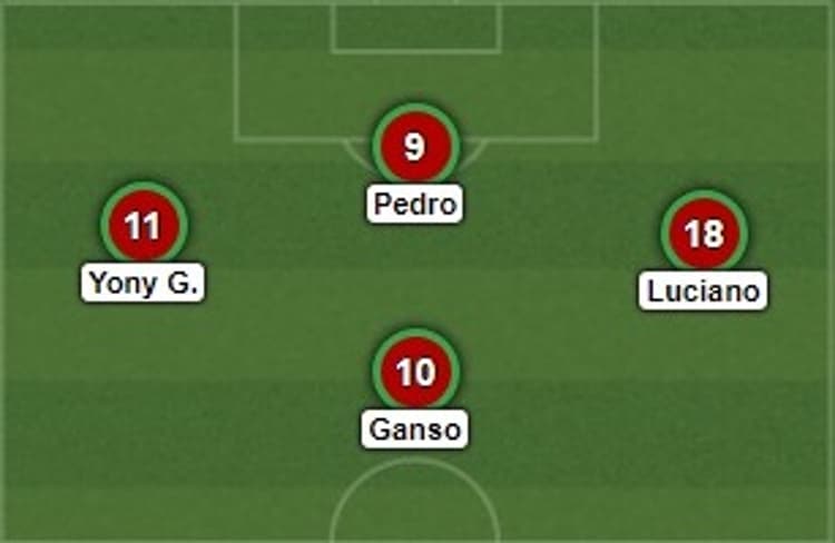Fluminense - Formação 1