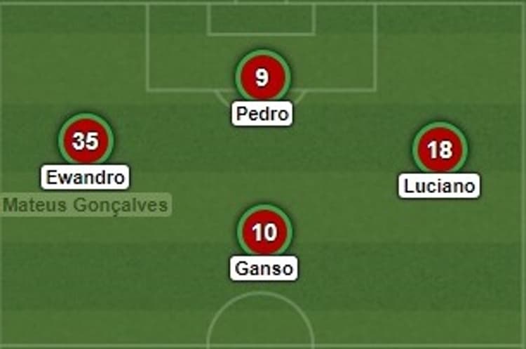 Fluminense - Formação 3