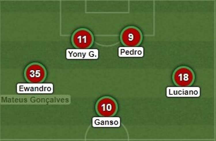 Fluminense - Formação 5