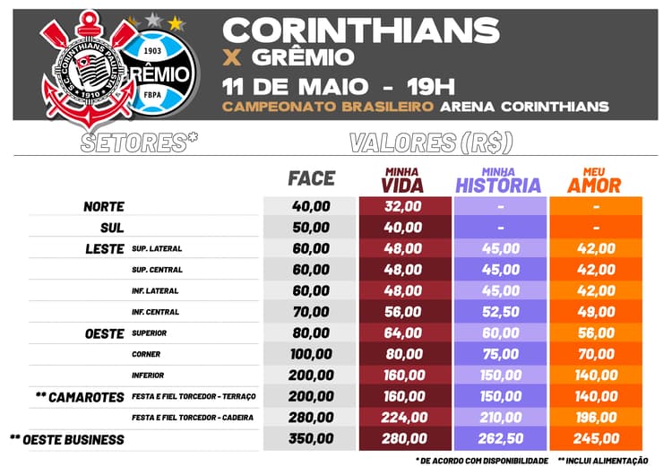 Ingressos - Corinthians x Grêmio