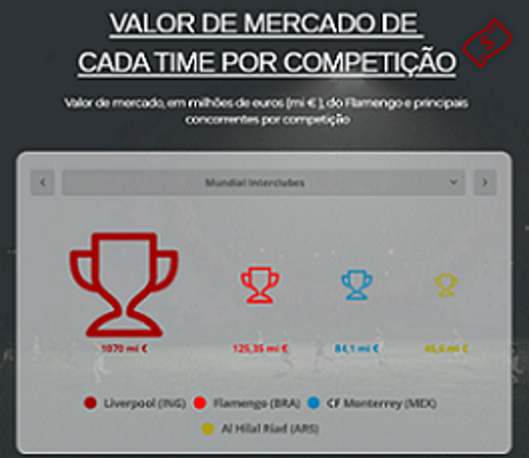 Infográfico - Flamengo