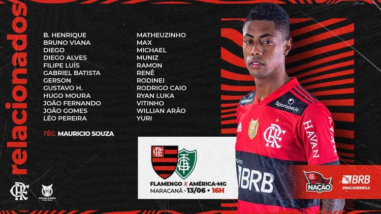 Flamengo x América-MG - Relacionados