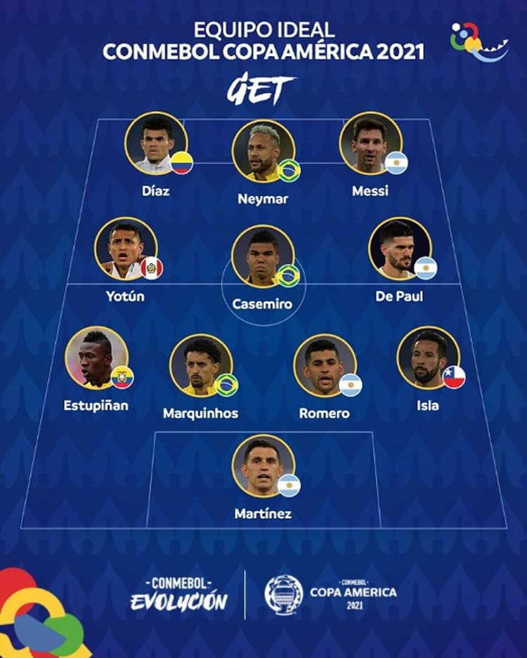Seleção da Copa América
