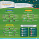Infográfico Copa do Mundo Twitter