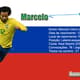 Homens de Gelo: Marcelo é multicampeão e craque com a bola, mas comissão se preocupa com suas costas