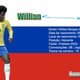 Willian tem grande poder de concentração e pode ser um diferencial do Brasil na Copa