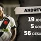 Estatísticas - Andrey Santos