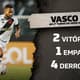 Estatística - Vasco
