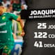Estatisticas - Joaquim
