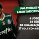 Palmeiras - Veiga