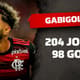Gabigol, Flamengo