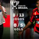 Números Elias Copa do Brasil