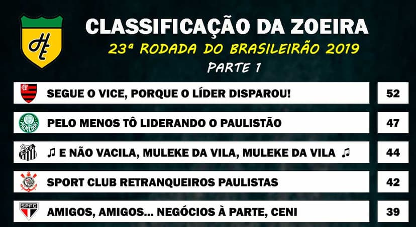 Brasileirão – Classificação – 23ª Rodada