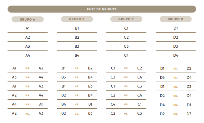 Desenho dos confrontos da fase de grupos da Libertadores Feminina