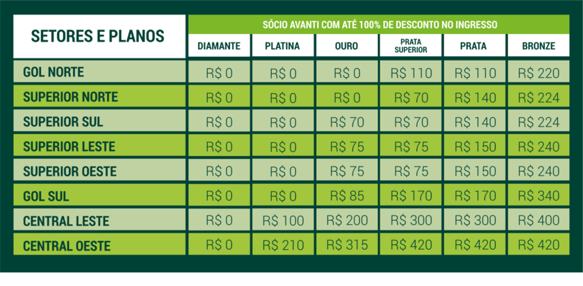 Valores dos ingressos para Sócios Avanti para a partida entre Palmeiras e Corinthians, pela Copa do Brasil (Foto: Divulgação/Palmeiras)
