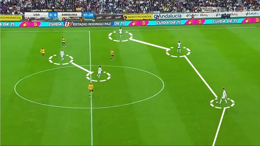 Análise – Como joga a LDU (1)