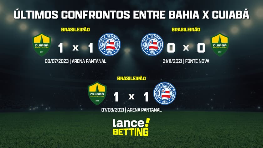 ultimos_jogos_bahia_x_cuiaba_CTA