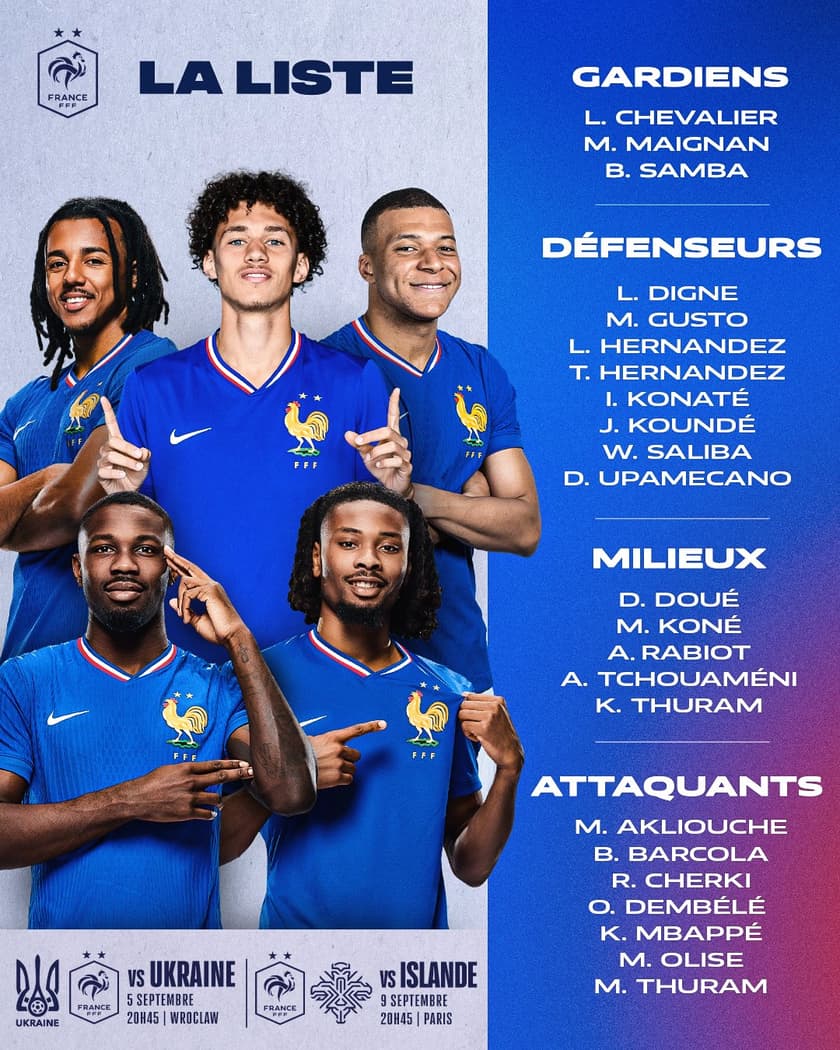 Lista de convocados da França - Eliminatórias