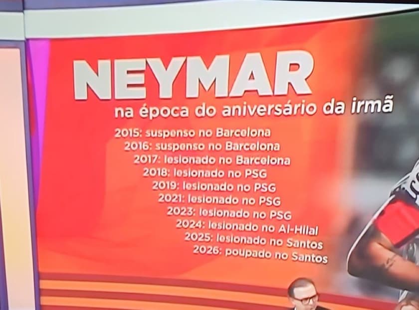 Neto faz uma lista sobre os últimos anos em que o Neymar esteve fora do seu clube durante o aniversário da sua irmã.