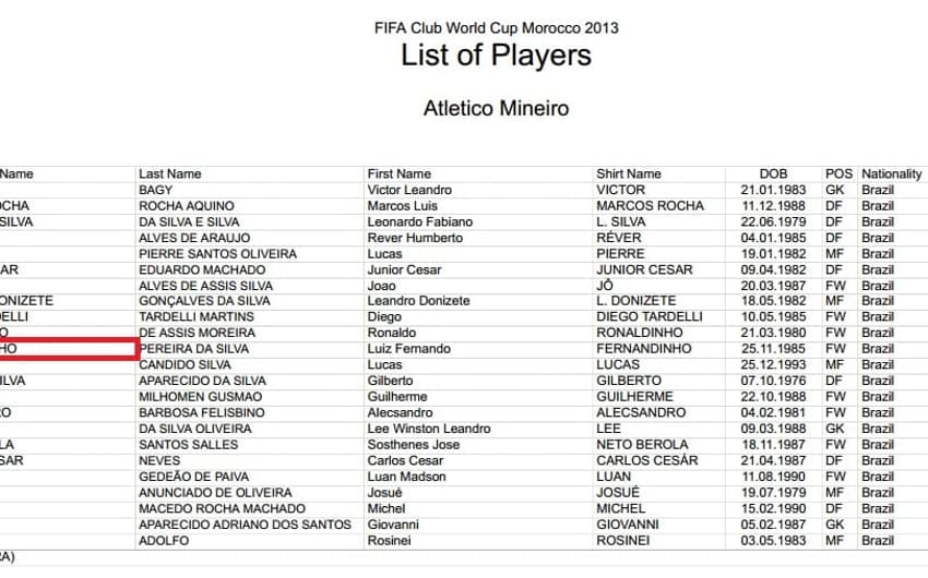 Lista de jogadores do Atlético-MG publicada pela Fifa (Foto: Reprodução)