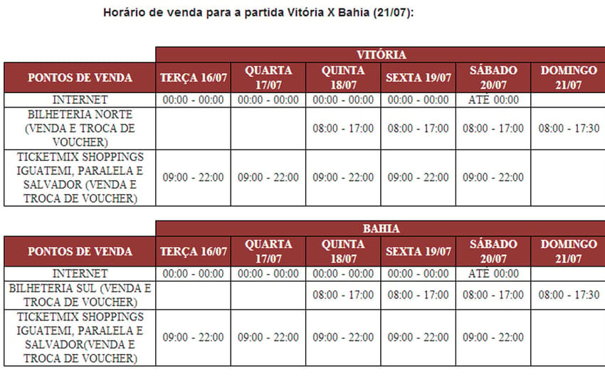 Tabela - Horário de venda para a partida Vitória X Bahia