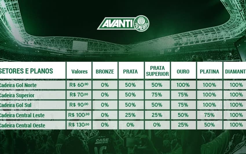 Palmeiras x Capivariano - Tabela