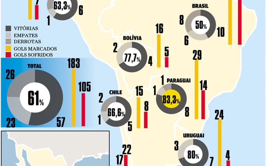 Infográfico do Corinthians na Libertadores