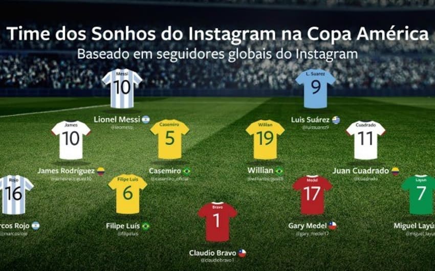 Instagram: seleção da Copa América