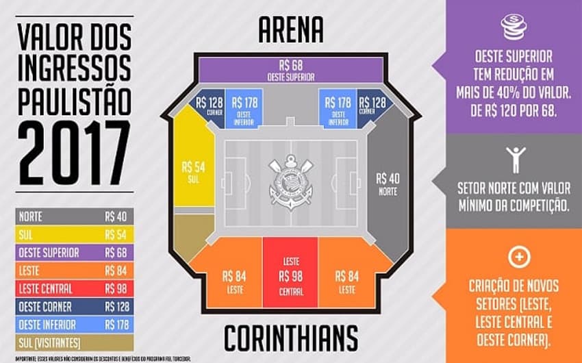 Nova divisão de preços da Arena Corinthians