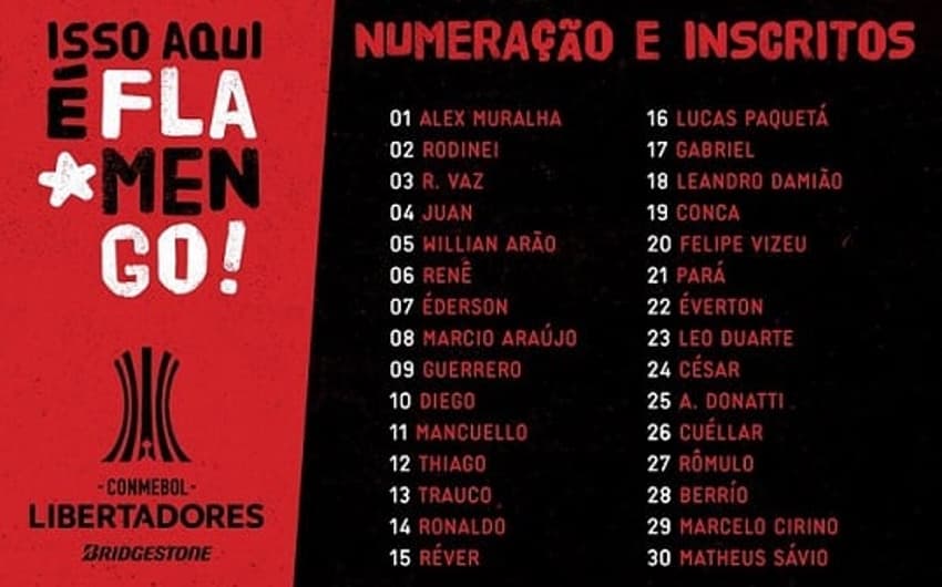 Lista de inscritos na Libertadores