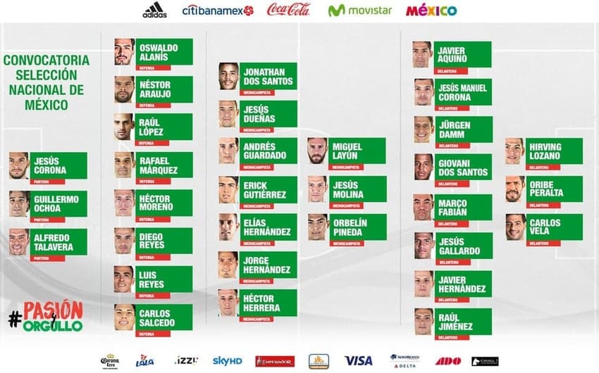 Pré-lista do México para Copa das Confederações