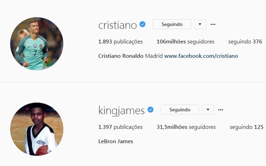Cristiano Ronaldo fatura R$1,5 milhão por postagem no Instagram e LeBron James fatura cerca de R$480 mil&nbsp;